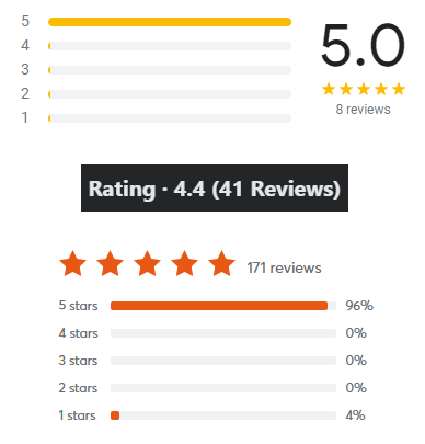 Composite screenshot image of Dirty Feet's Facebook reviews and Mindbody reviews showing outstanding 4 and 5 star average reviews